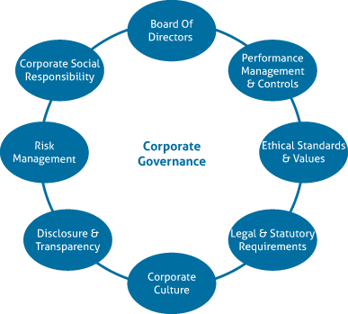 importance in entrenching a corporate culture tax importance of corporate culture